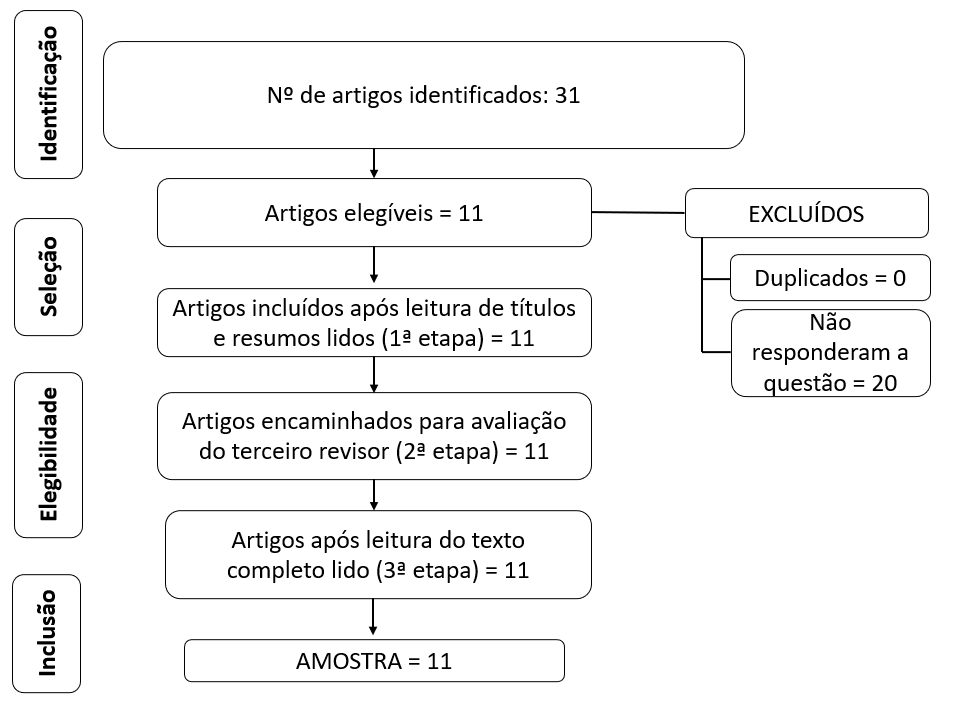 Diagrama

Descrição gerada automaticamente