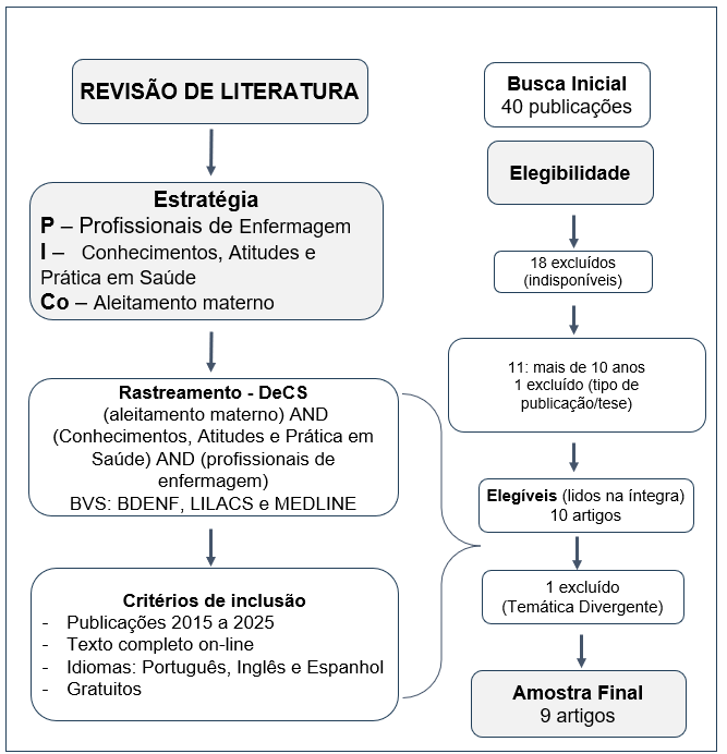 Diagrama

O conteúdo gerado por IA pode estar incorreto.
