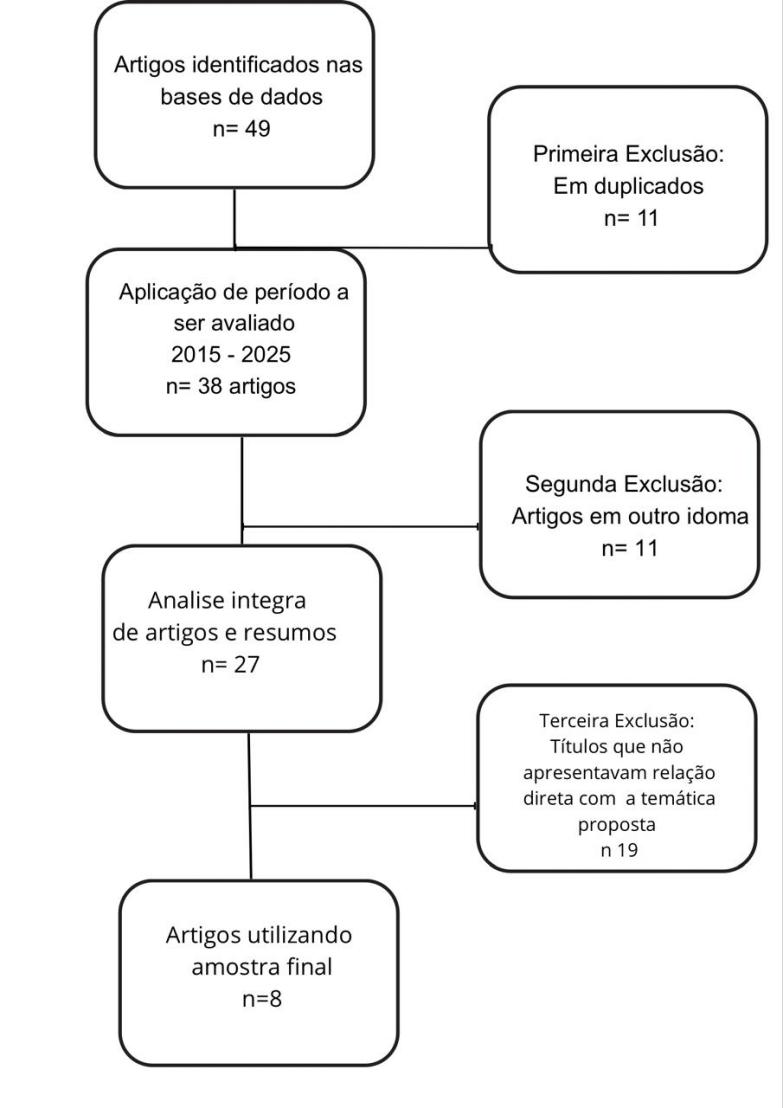 Diagrama

O conteúdo gerado por IA pode estar incorreto.