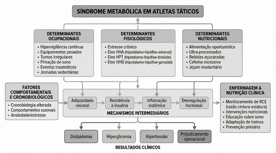 Diagrama

O conteúdo gerado por IA pode estar incorreto.