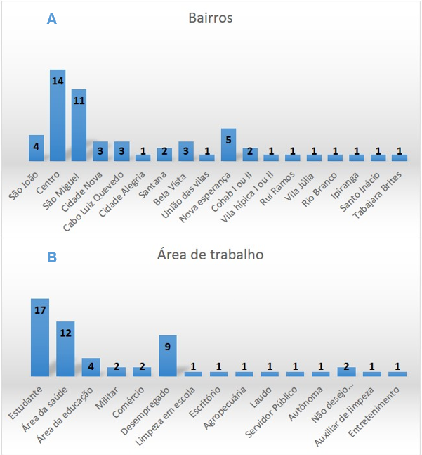 Gráfico, Gráfico de cascata

Descrição gerada automaticamente