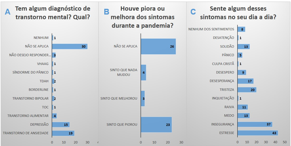 Interface gráfica do usuário, Aplicativo, Word

Descrição gerada automaticamente