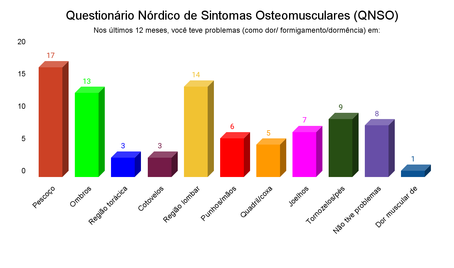 Gráfico, Gráfico de barras

Descrição gerada automaticamente