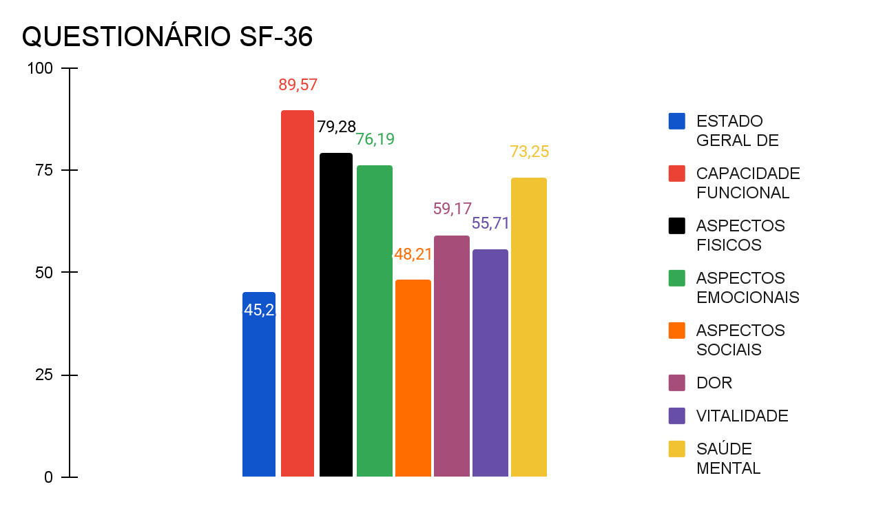 Gráfico, Gráfico de barras

Descrição gerada automaticamente
