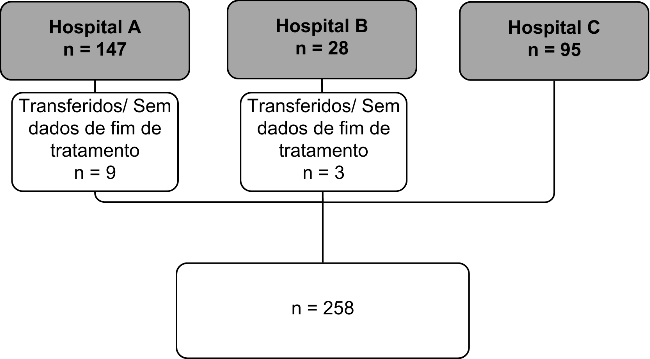 Diagrama

Descrição gerada automaticamente