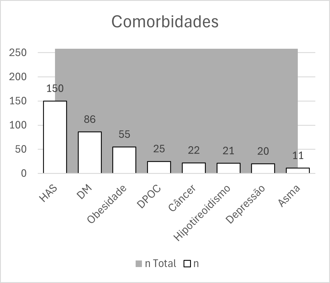 Gráfico, Histograma, Gráfico de cascata

Descrição gerada automaticamente