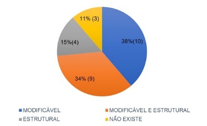 Gráfico, Gráfico de pizza

O conteúdo gerado por IA pode estar incorreto.