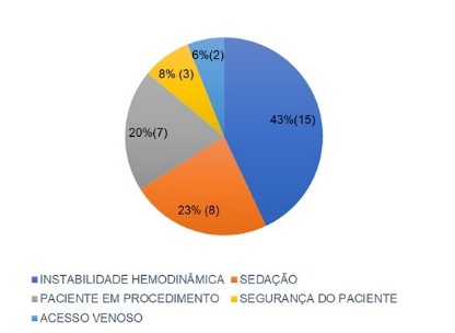 Gráfico, Gráfico de pizza

O conteúdo gerado por IA pode estar incorreto.