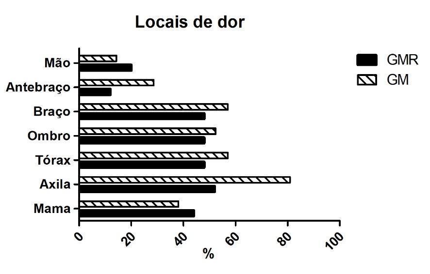 Gráfico

Descrição gerada automaticamente