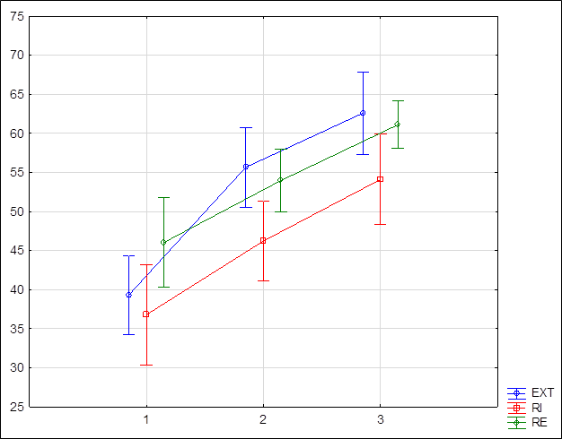Gráfico, Gráfico de linhas

Descrição gerada automaticamente