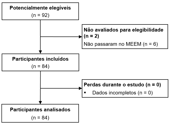 C:\Users\Raynan-Thaise\Desktop\Dados estatístico\fluxograma.png