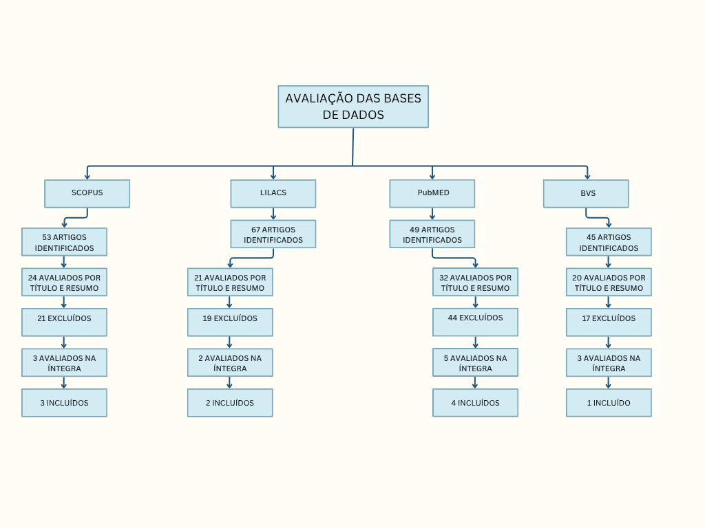 ATENÇÃO PRIMÁRIA (3)
