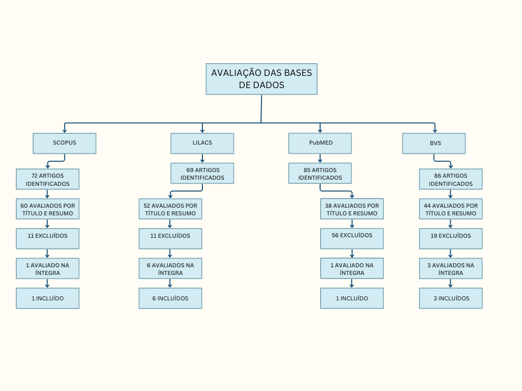 ATENÇÃO PRIMÁRIA (11)