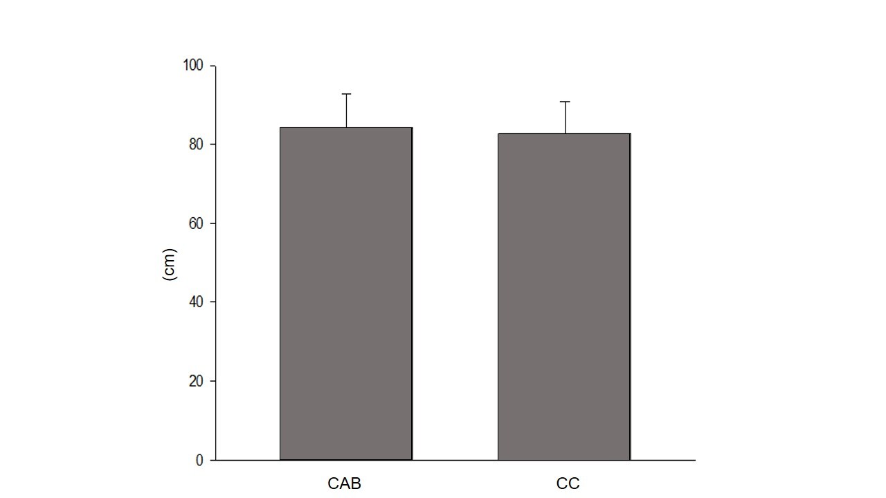 Fig 2_diferenca-estatistica-cc-e-cab-masculino_300 DPI