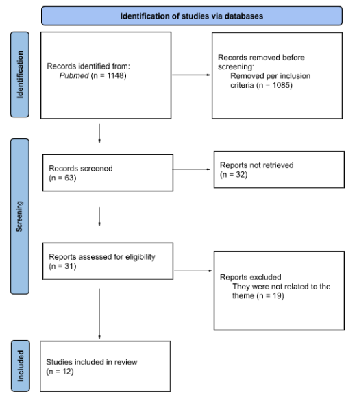 A flowchart of records

Description automatically generated