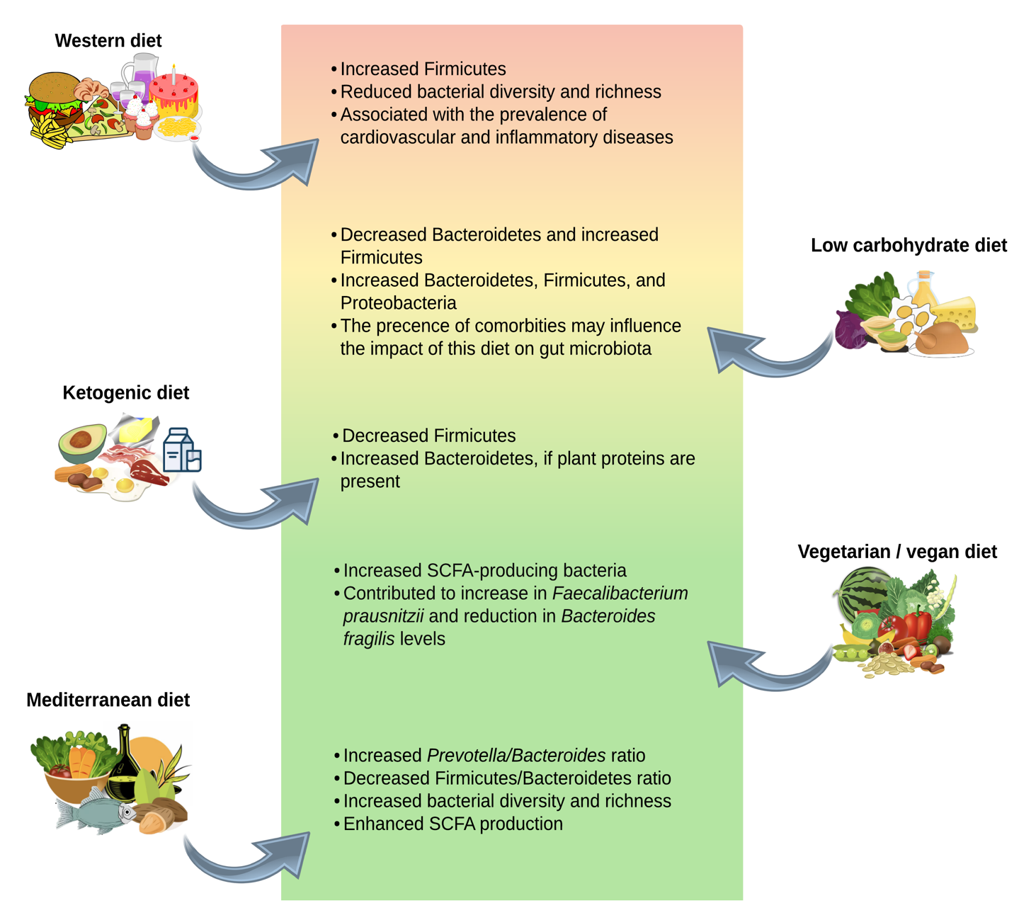 A diagram of food and nutrition

Description automatically generated with medium confidence