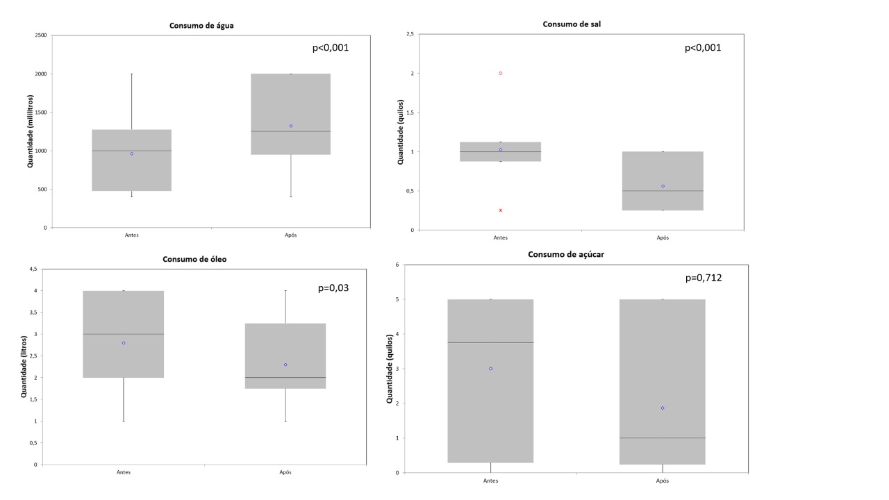 Gráfico de caixa estreita

Descrição gerada automaticamente