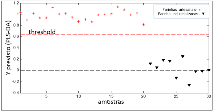 Gráfico

O conteúdo gerado por IA pode estar incorreto.